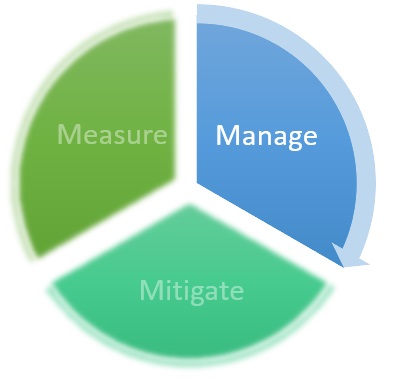 Manage